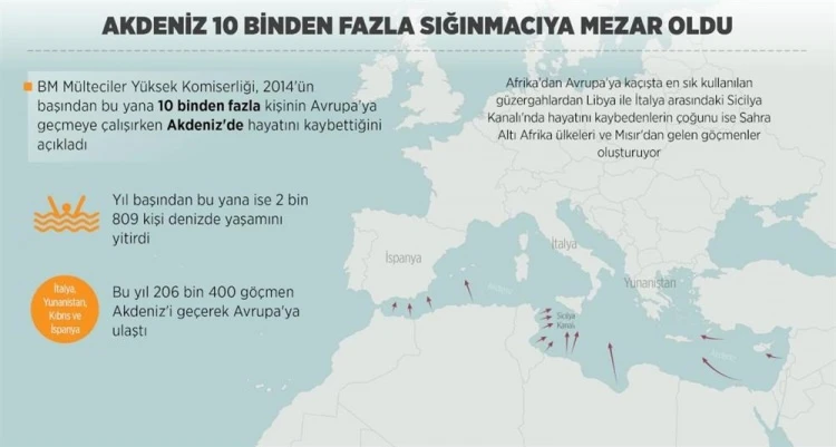 Akdeniz'de sığınmacı faciası