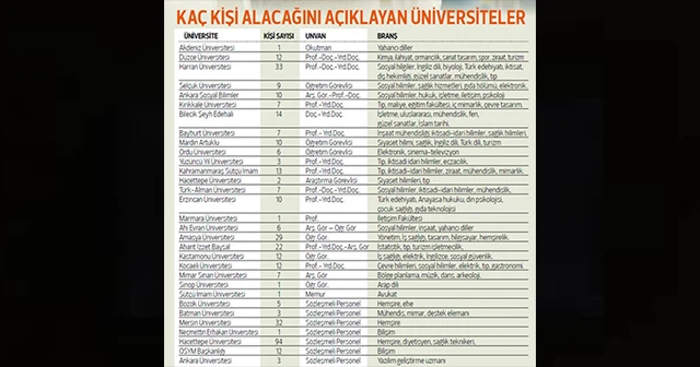 Binlerce personel alınacak! İşte son başvuru tarihi
