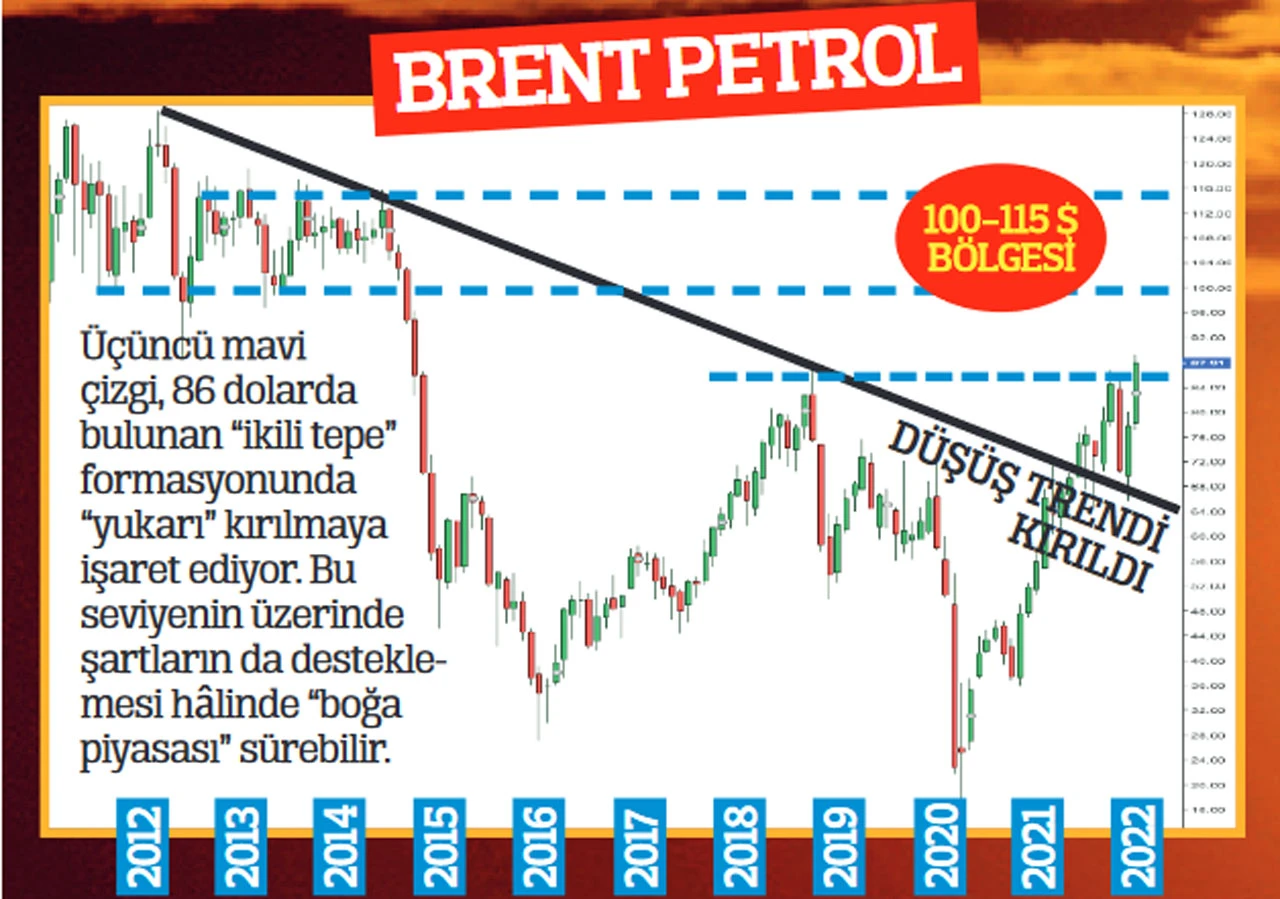 Benzin fiyatlarını ham petrol ateşliyor: 16 lira olacak!