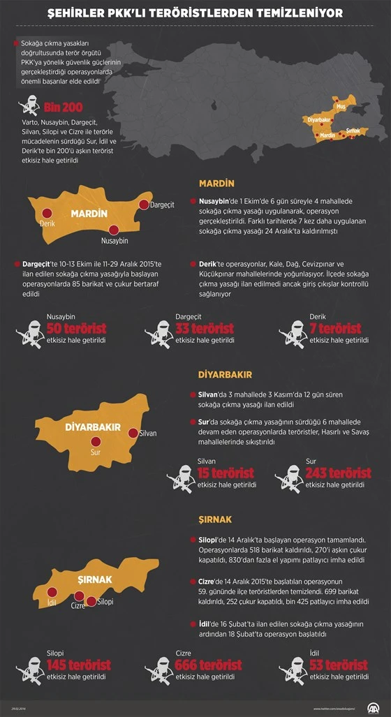 PKK operasyonlarında son durum