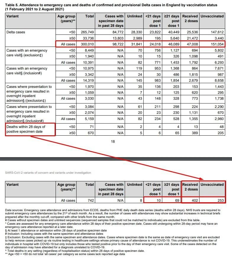 İngiltere'den ezber bozan rapor: Aşılı ölümler aşısızlara göre daha fazla