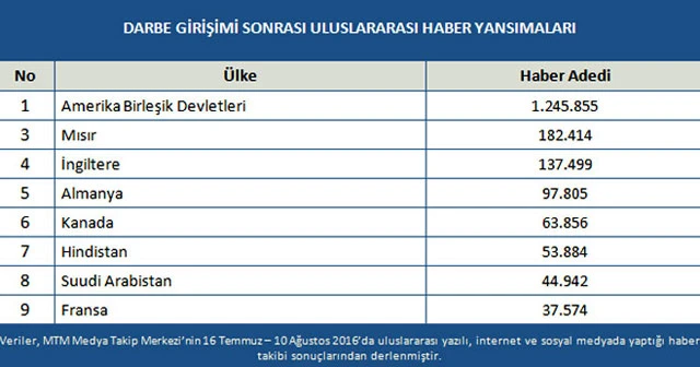 Darbe girişiminde Türk demokrasisi yalnız bırakıldı