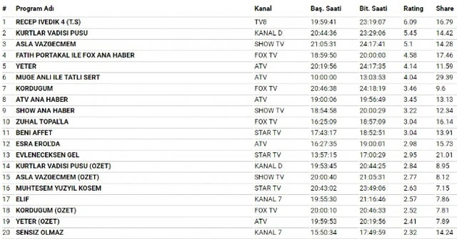 Recep İvedik, Kurtlar Vadisi Pusu'yu solladı