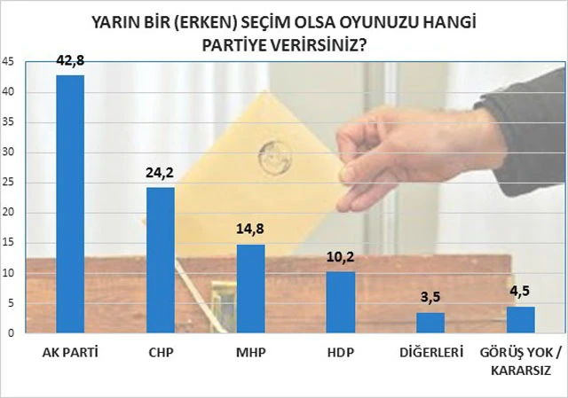 MAK, son seçim anketinin sonuçlarını açıkladı