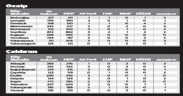 Geçersiz tüm oyları o partiye yazmışlar