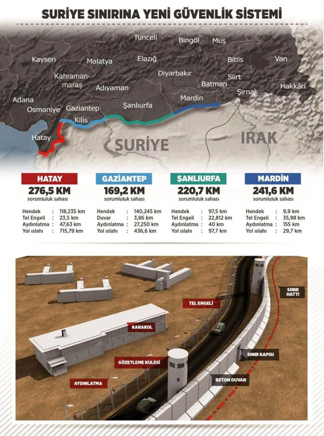 Türkiye hamlesini yaptı! Rusya duvara toslayacak