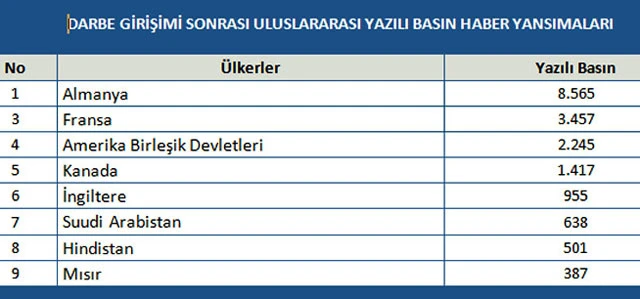 Darbe girişiminde Türk demokrasisi yalnız bırakıldı