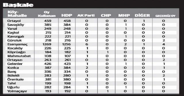 Geçersiz tüm oyları o partiye yazmışlar
