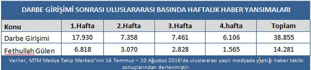 Darbe girişiminde Türk demokrasisi yalnız bırakıldı