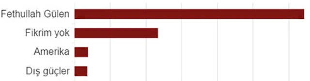 Andy-Ar, 'Evet diyenler yüzde 80'