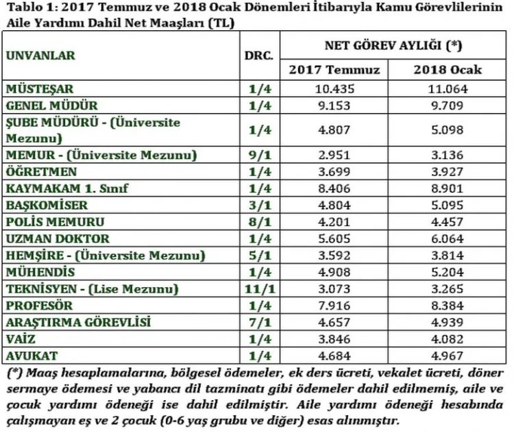 25 bin TL maaşla devleti koruyacaklar