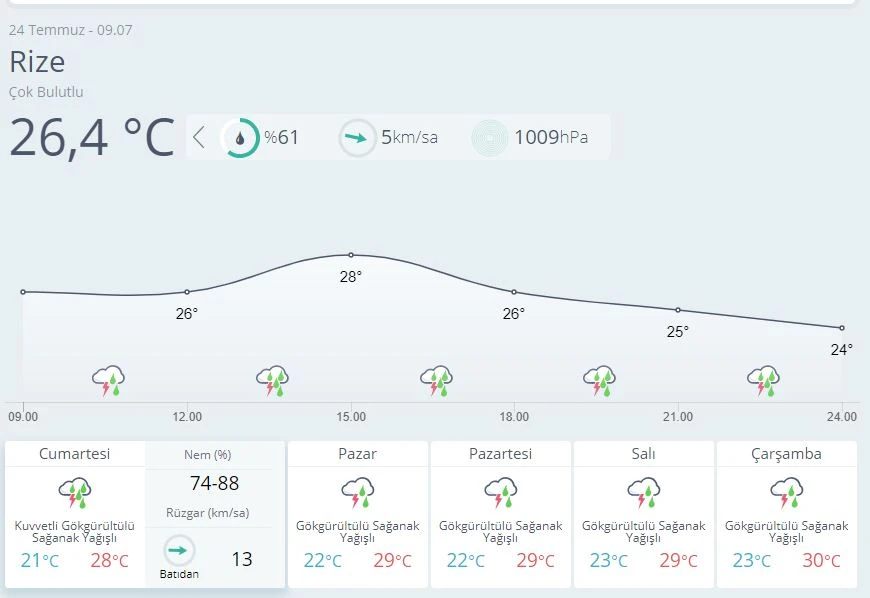 Meteoroloji il il uyardı:Gök gürültülü sağanak etkili olacak