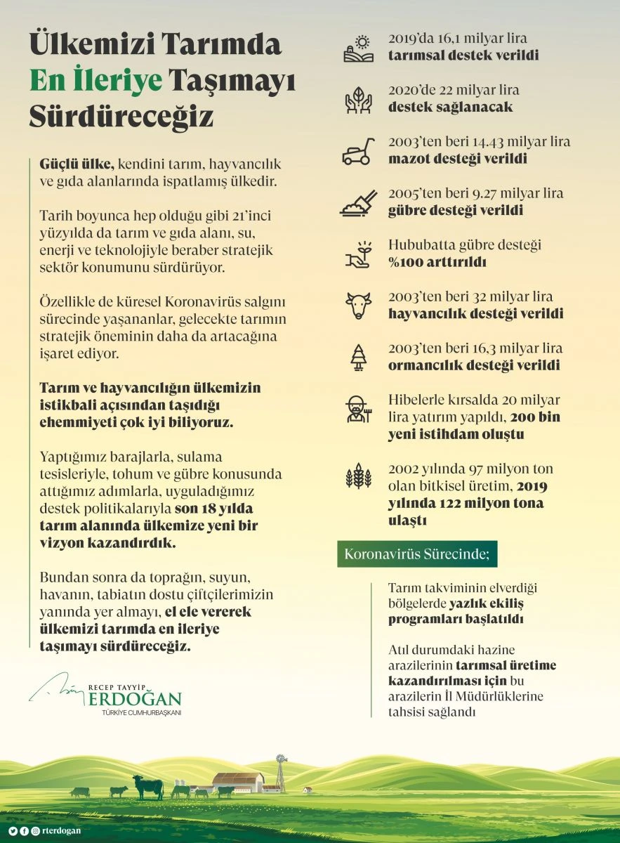 Cumhurbaşkanı Erdoğan'dan "Dünya Çiftçiler Günü" paylaşımı