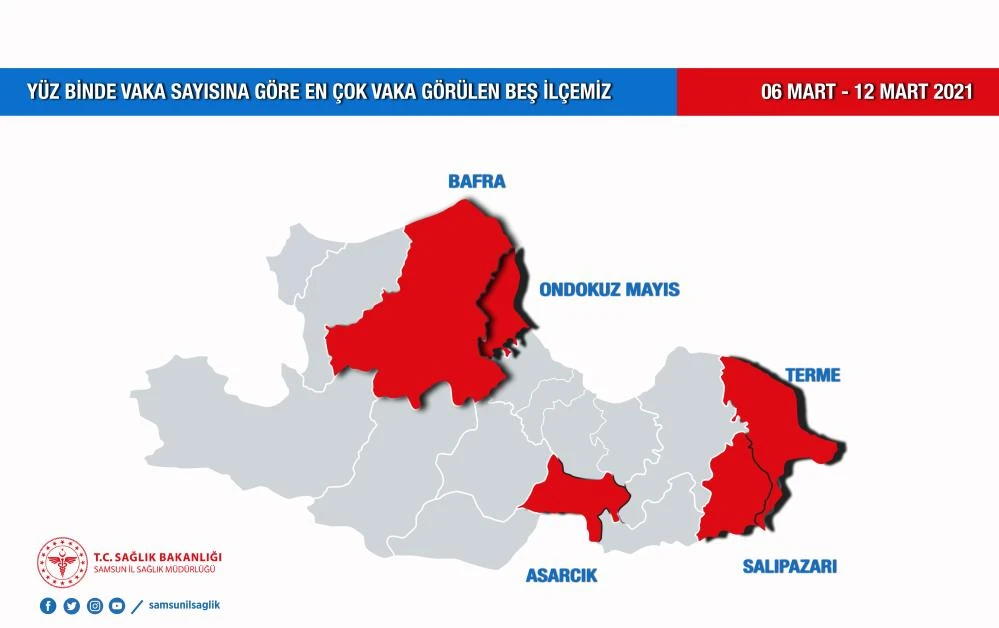 Samsun'da en çok vaka görülen 5 ilçe