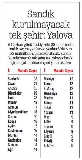 Türkiye 6 Haziran’da ara seçimlere gidiyor