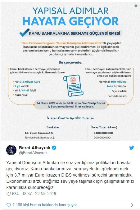 Bakan Albayrak: Söz verdiğimiz politikaları hayata geçiriyoruz