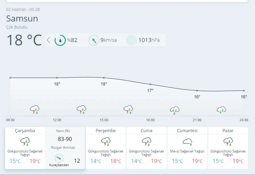 Meteoroloji uyardı! Gök gürültülü sağanak geliyor