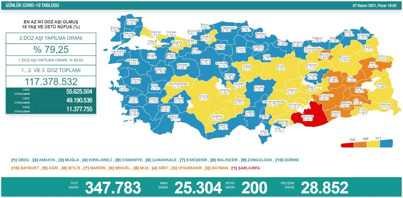 Son dakika! 8 Kasım koronavirüs tablosu: Vaka sayısında yükseliş