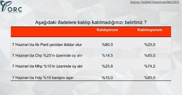 Son seçim anketinde muhalefete kötü haber