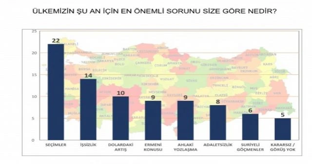 7 Haziran'a günler kala  işte son seçim anketi
