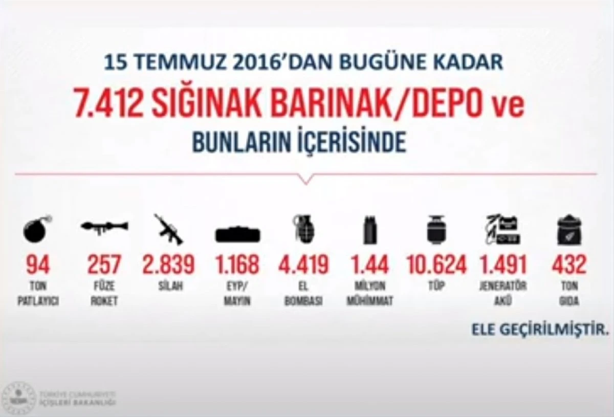 Son dakika: Bakan Soylu: Murat Karayılan mağarasından dışarı çıkamıyor