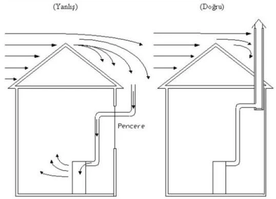 Soba nasıl yakılır? Soba yakmanın püf noktaları - 2. Resim