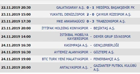 Trabzonspor, Ankaragücü'nü yenerek Süper Lig'de liderliğe yükseldi