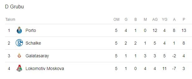 Galatasaray UEFA Avrupa Ligi'ne nasıl gider ve kasanına ne kadar para girecek?