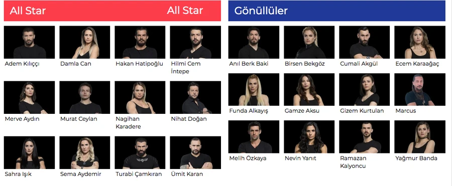 Survivor 2018'de Kim Elenecek? Kimlerin İsmi Çıktı? Survivor Eleme SMS Sonuçları