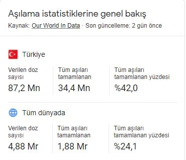 Koronavirüse karşı bir silah daha: İlk DNA bazlı aşıya izin