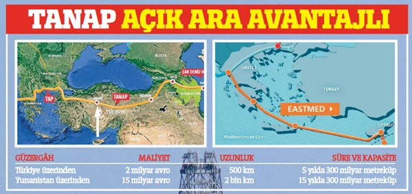 Türkiye olmazsa hepsi kaybedecek