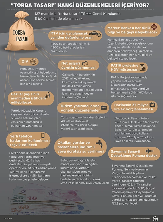 'Torba tasarı' hangi düzenlemeleri içeriyor?