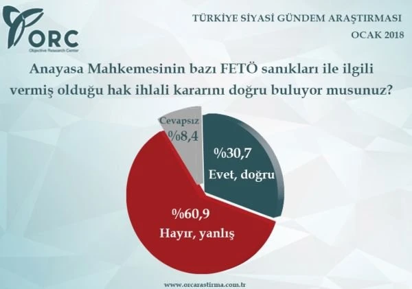 ORC'den 2018'in ilk seçim anketi