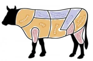 Bonfile nedir hayvanın neresinden yapılır ve bonfile nasıl pişirilir?