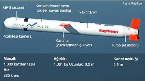 Tomahawk füzesinin özellikleri nelerdir? Tomahawk füzesinin maliyeti ne kadar?