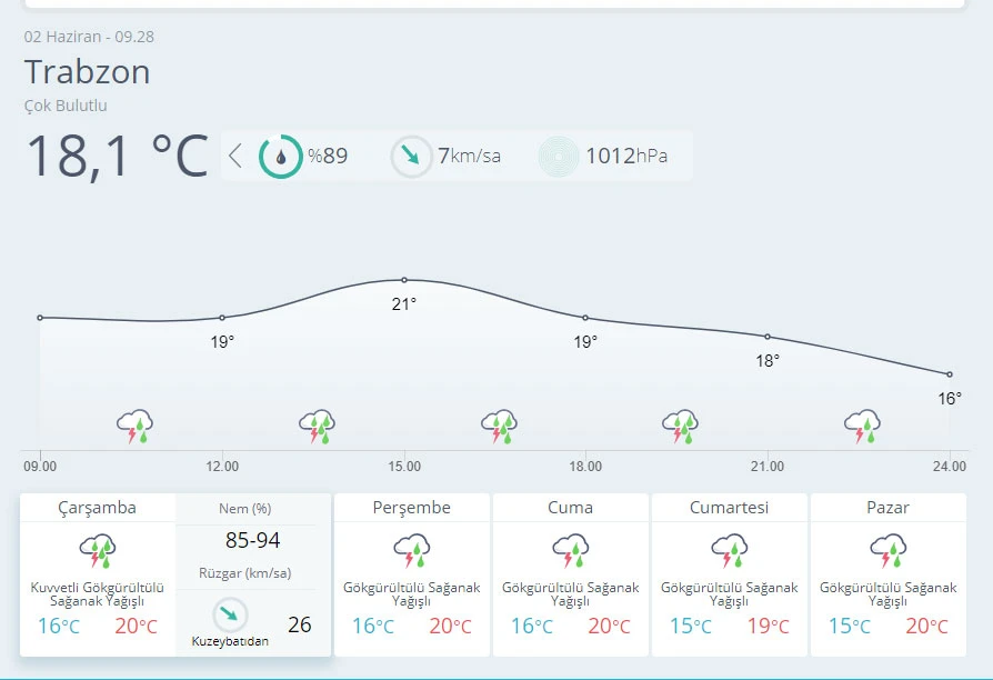 Meteoroloji uyardı! Gök gürültülü sağanak geliyor