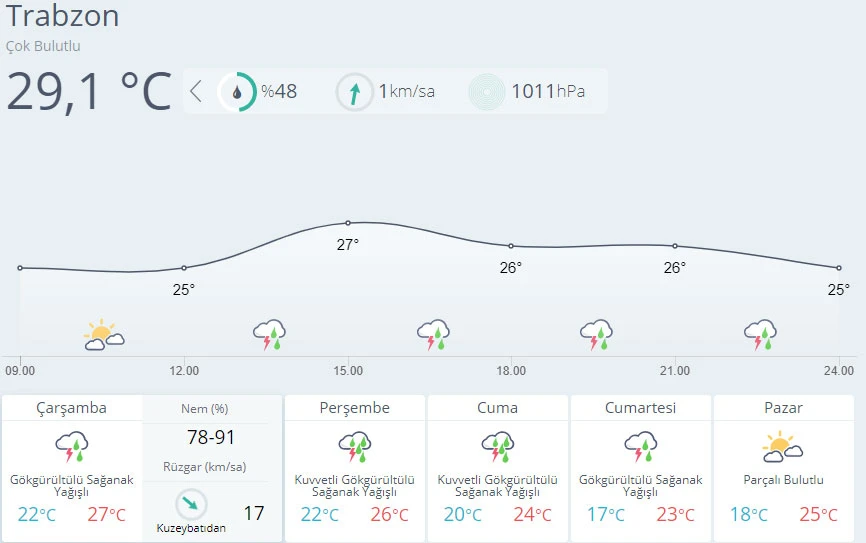 Meteoroloji'den İstanbul ve 8 il için sağanak uyarısı