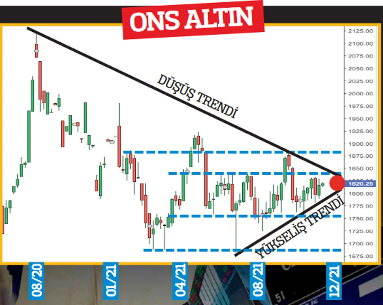 Altın fiyatlarında FED baskısı kalkıyor