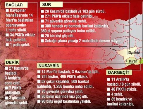 TSK'nın yaz planı hazır