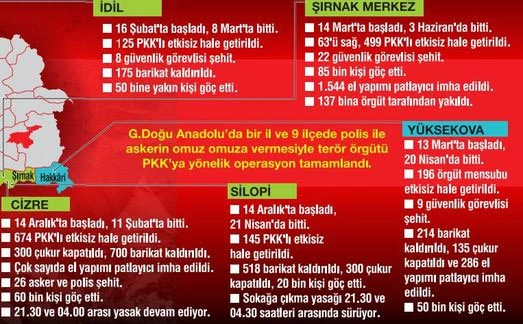 TSK'nın yaz planı hazır