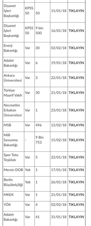 Binlerce kişiye memurluk fırsatı