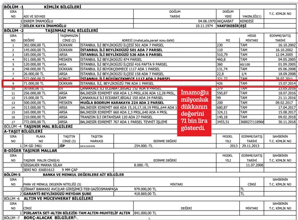 Bu mal beyanında bir tuhaflık var