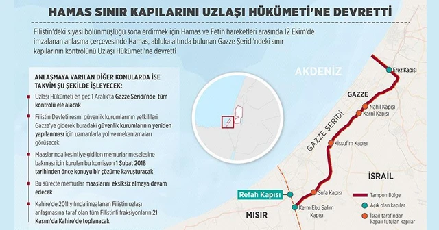 Hamas sınır kapılarını Uzlaşı Hükümeti'ne devretti
