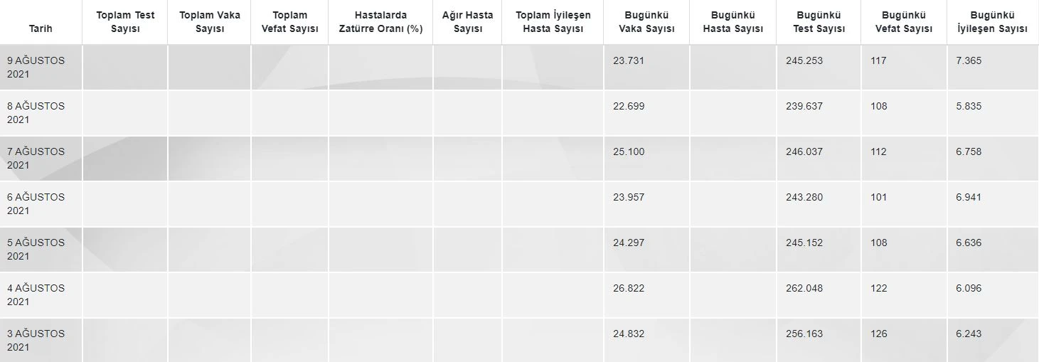 Bilim Kurulu Üyesi İlhami Çelik: Tablo alarm veriyor, aşı olmayana kısıtlama şart