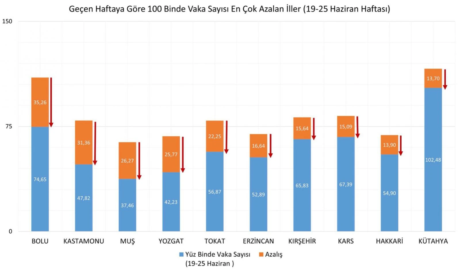 19-25 Haziran haftalık vaka haritası açıklandı