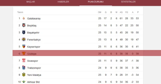 Göztepe, Avrupa'ya göz kırptı