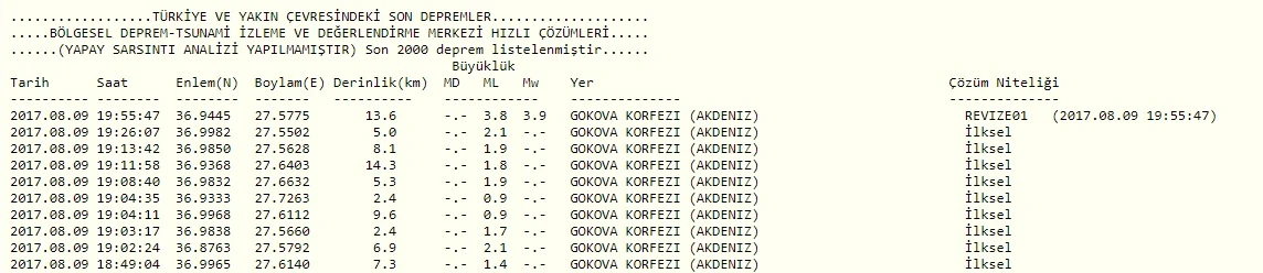 Akdeniz'de deprem oldu