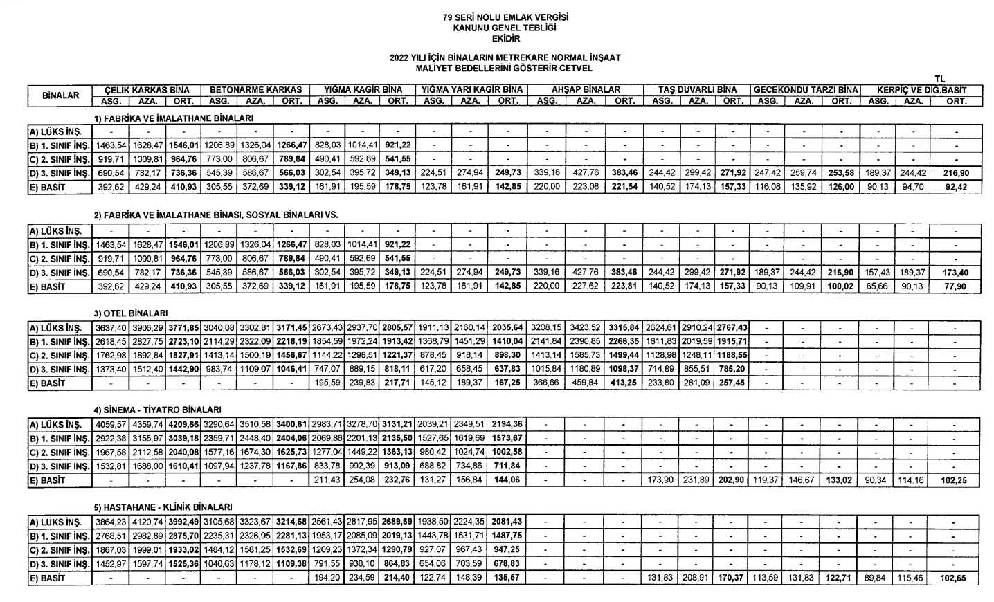 Emlak vergisine düzenleme: Zamlı fiyatlar vergiye yansıyacak
