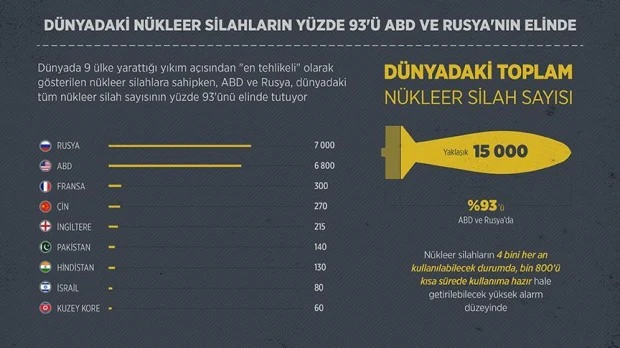 Rusya'dan bir çıkış daha! ABD yasak nükleer füze üretecek