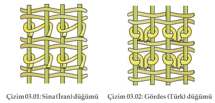 iran düğümü gördes türk düğümü